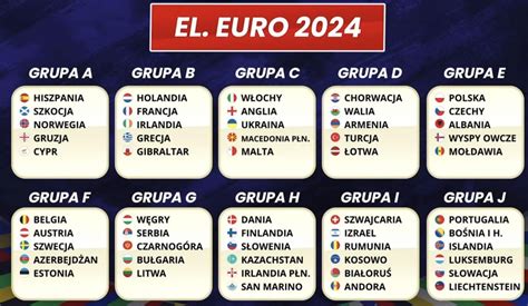 eliminacje mistrzostw europy 2024 tabela